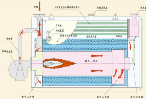 低氮燃?xì)庹婵諢崴? title=