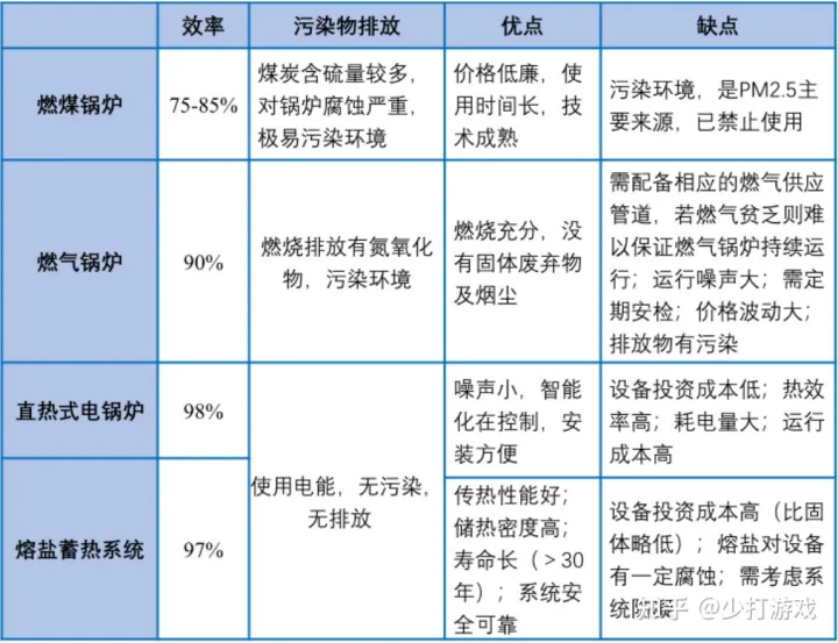 熔鹽儲(chǔ)槽電加熱器