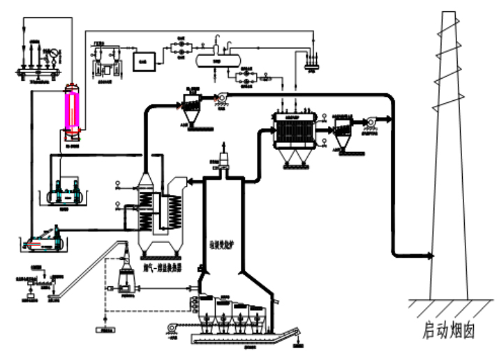 熔鹽換熱發(fā)電.jpg