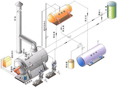 燃氣導熱油爐,燃氣導熱油鍋爐1.png